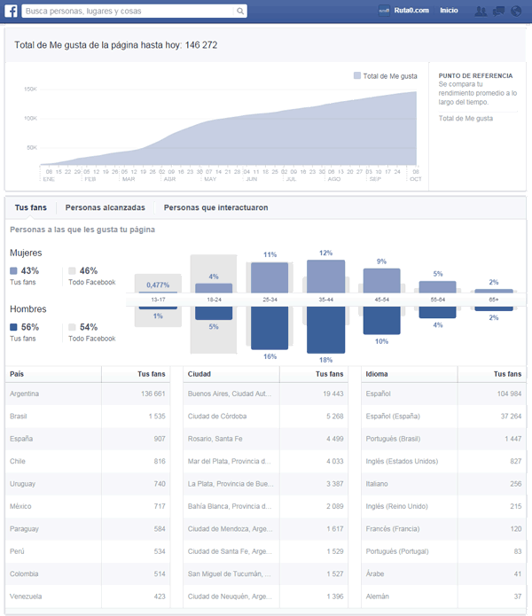 Ruta0 en Facebook